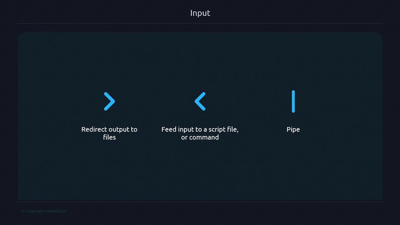 The image shows symbols used in command-line interfaces: ">" for redirecting output to files, "<" for feeding input to a script or command, and "|" for piping.