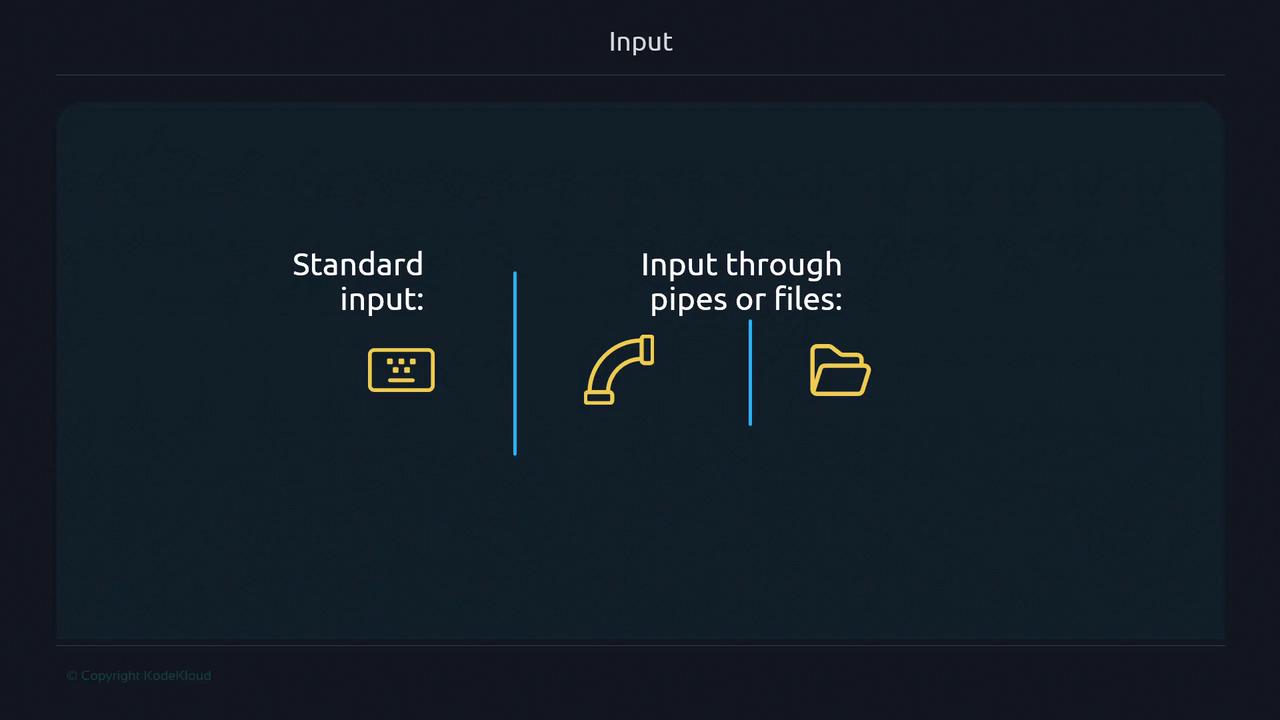 The image illustrates two types of input: "Standard input" with a keyboard icon, and "Input through pipes or files" with a pipe and folder icon.
