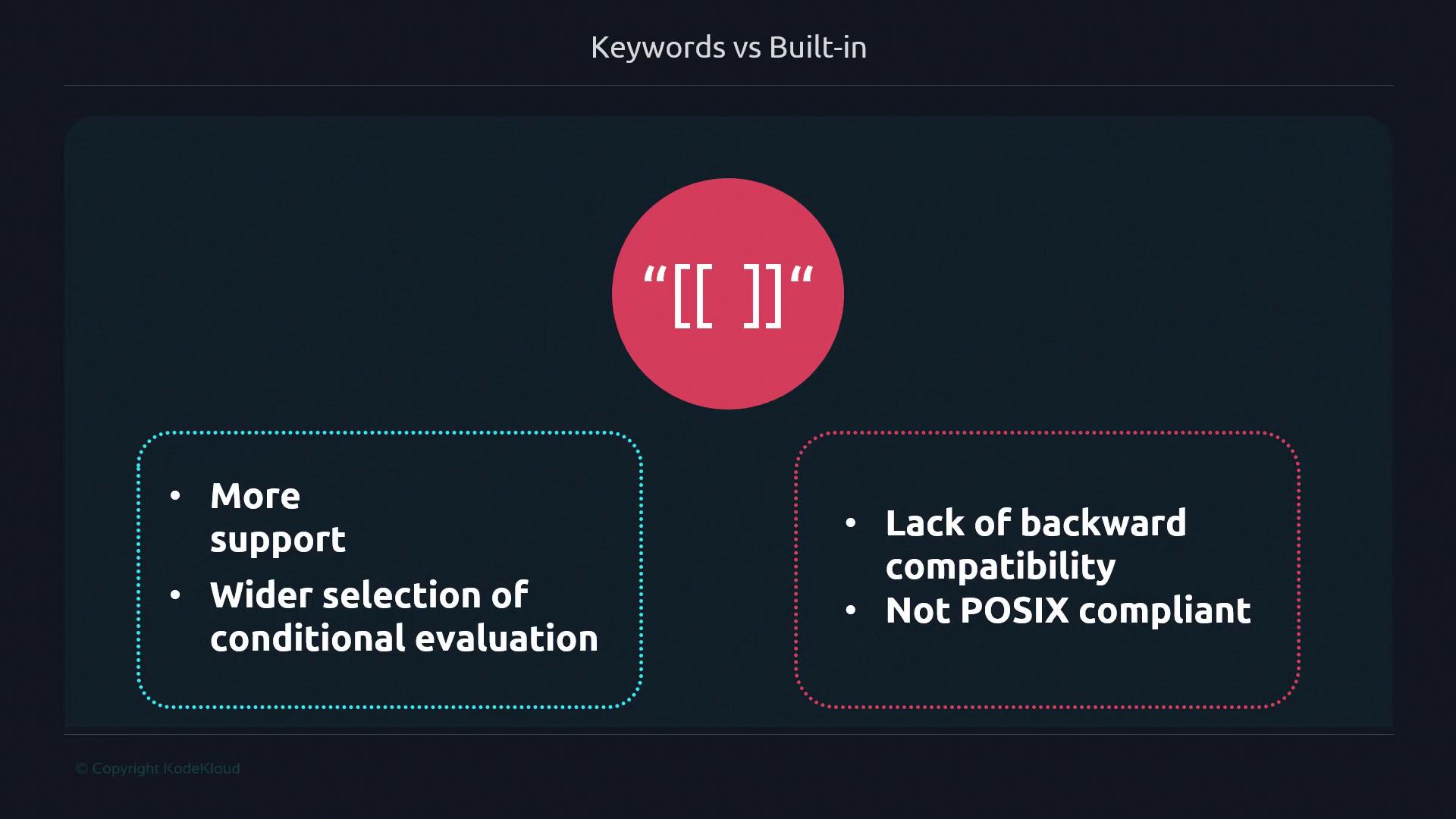 The image compares the advantages and disadvantages of using double square brackets "[[ ]]" in programming, highlighting more support and wider conditional evaluation versus lack of backward compatibility and non-compliance with POSIX.