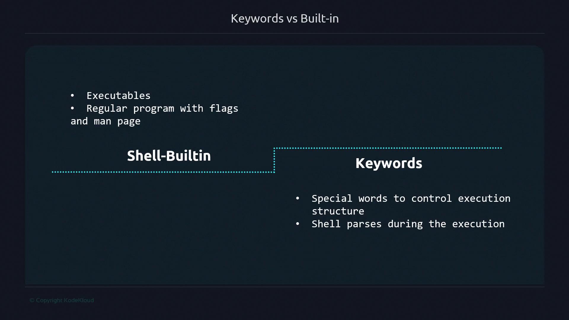 The image compares "Shell-Builtin" and "Keywords," highlighting that shell-builtins are executables with flags and a man page, while keywords are special words for controlling execution structure parsed by the shell.