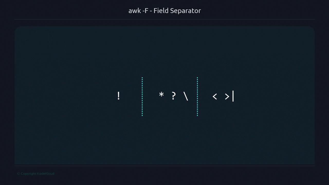 The image shows a list of special characters separated by dotted lines, under the heading "awk -F - Field Separator."