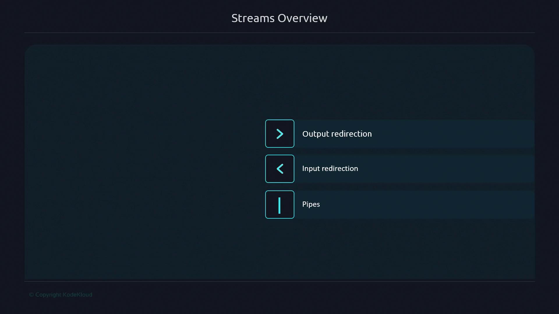 The image is a "Streams Overview" slide showing three concepts: output redirection, input redirection, and pipes, each represented by a symbol.