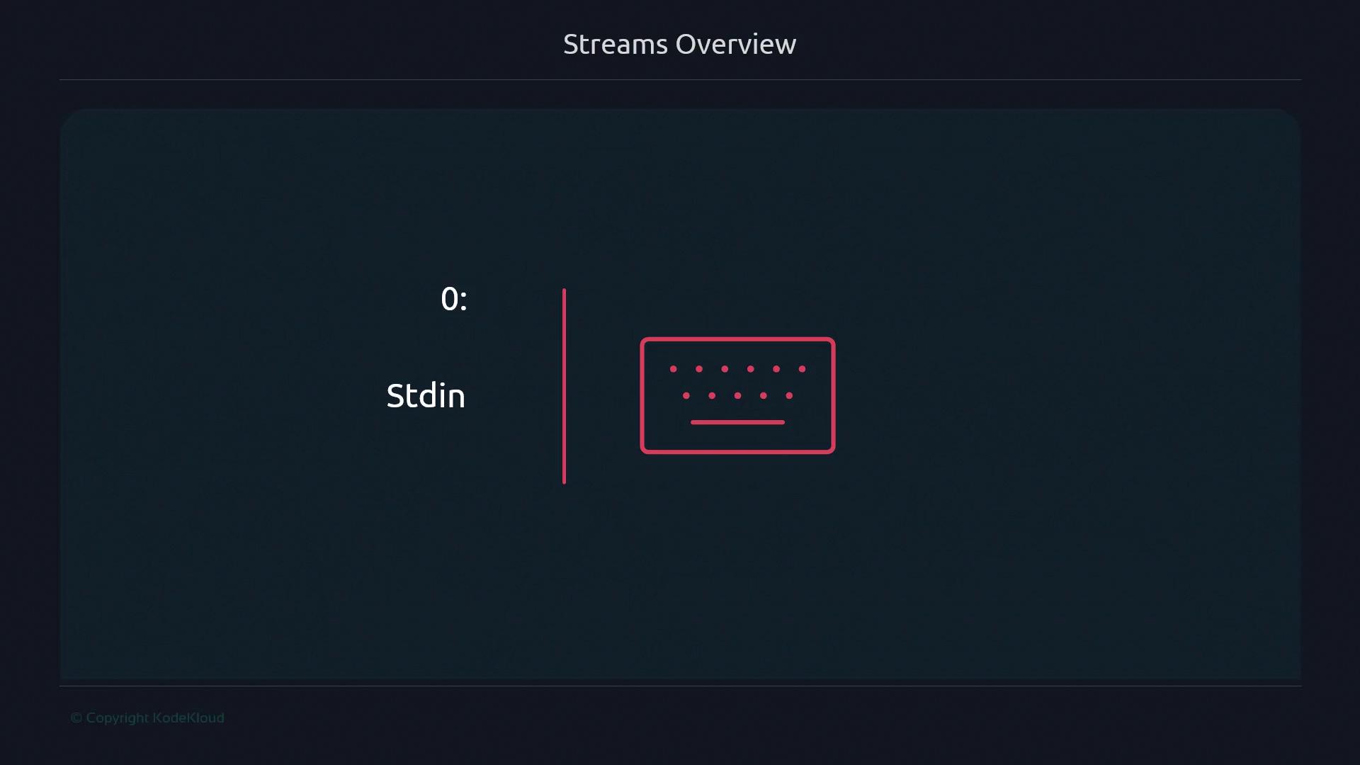 The image is a "Streams Overview" slide showing "0: Stdin" with an icon of a keyboard, indicating standard input.