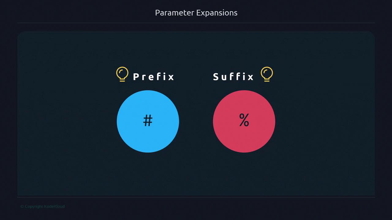 The image illustrates parameter expansions, showing a blue circle with a hash symbol for "Prefix" and a red circle with a percent symbol for "Suffix."