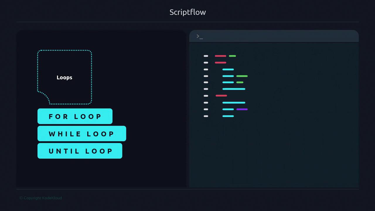 The image shows a diagram labeled "Loops" with options for "FOR LOOP," "WHILE LOOP," and "UNTIL LOOP" on the left, and a code editor with colorful lines of code on the right.