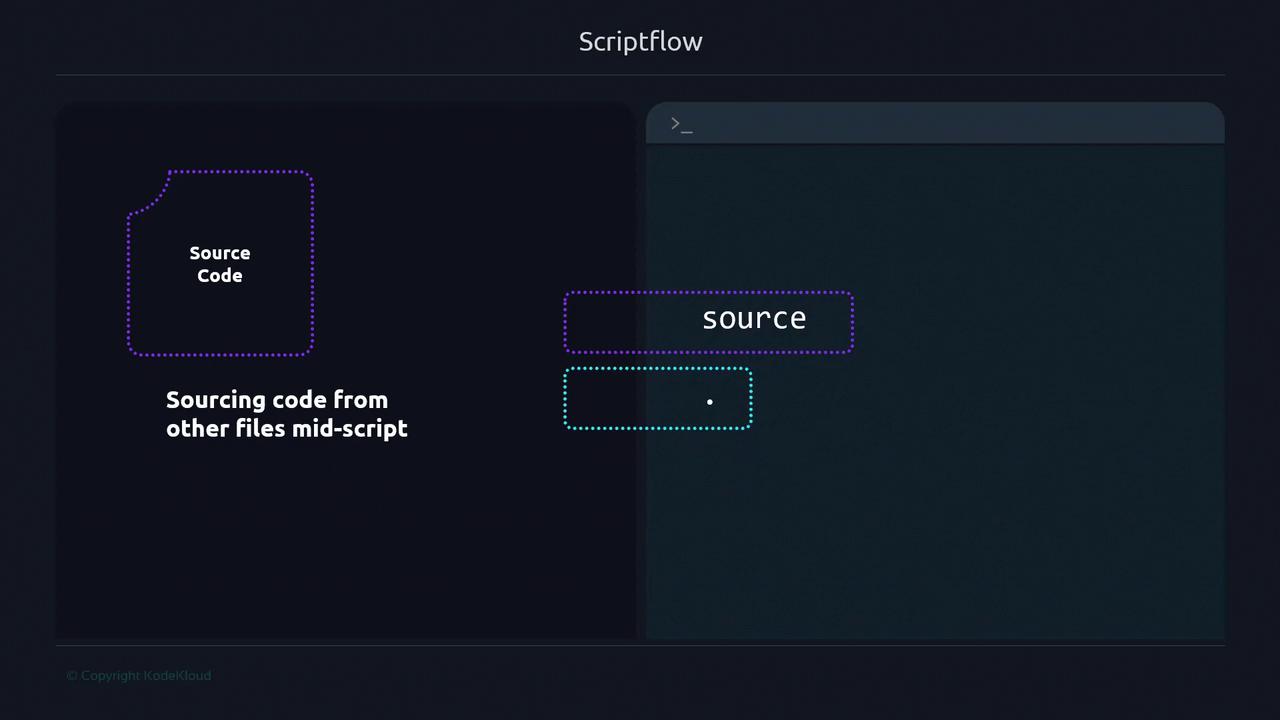 The image illustrates a concept called "Scriptflow," showing how source code can be sourced from other files mid-script. It includes a visual representation of a source code file and a command line interface.