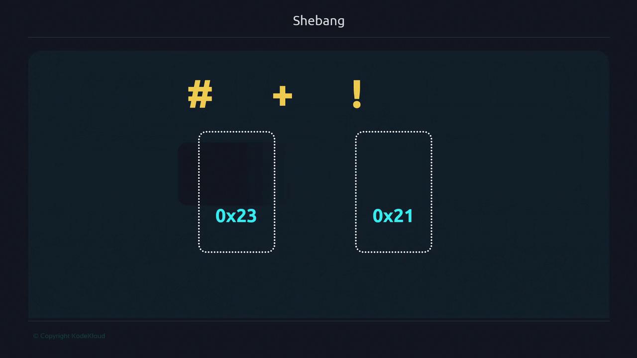 The image shows the symbols "#" and "!" with their hexadecimal values, 0x23 and 0x21, respectively, under the title "Shebang."