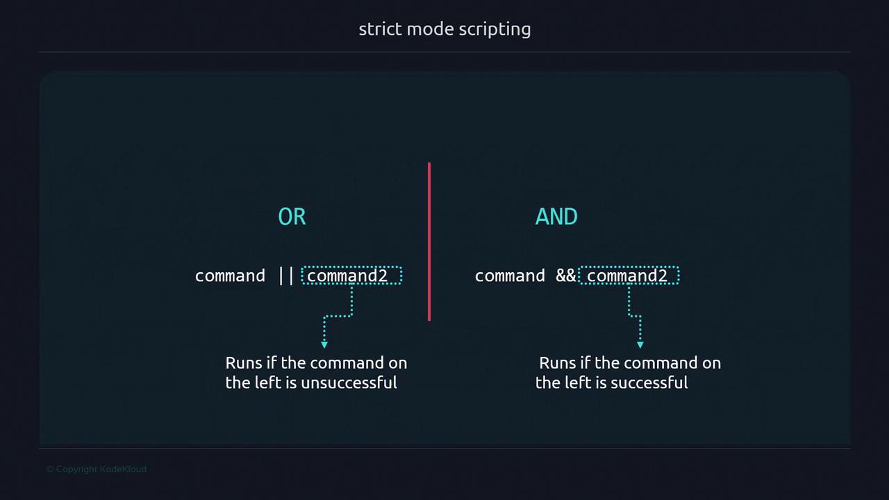 The image explains the use of "OR" (`||`) and "AND" (`&&`) operators in scripting. It shows that `command2` runs if the first command is unsuccessful with "OR", and if successful with "AND".