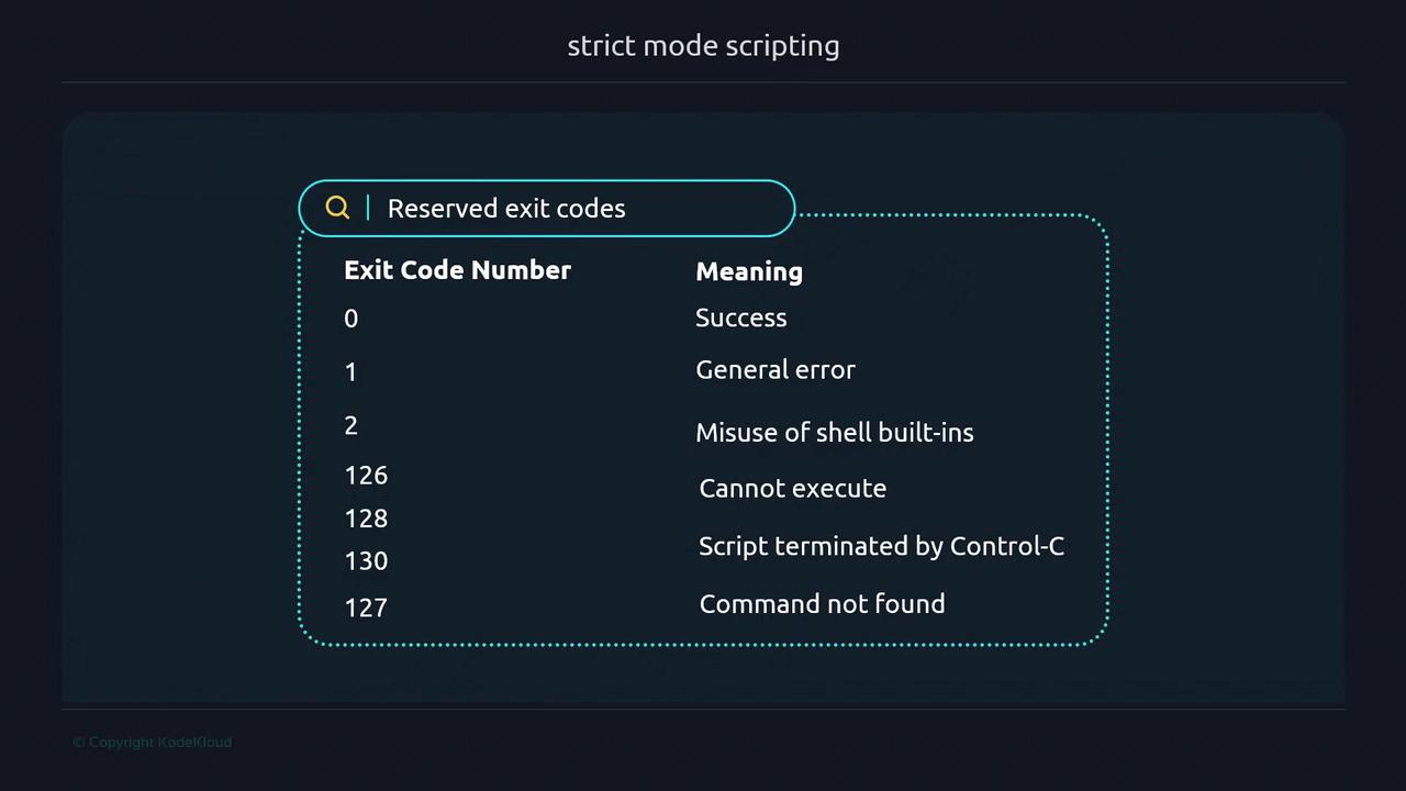 The image shows a list of reserved exit codes used in scripting, detailing their numbers and meanings, such as "Success" for code 0 and "General error" for code 1.
