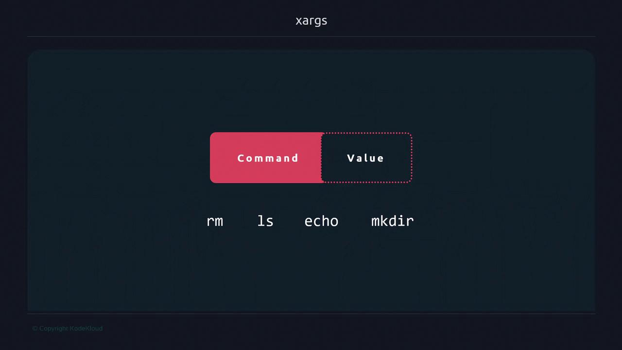 The image illustrates the concept of using the `xargs` command, showing a structure with "Command" and "Value" sections, and examples like `rm`, `ls`, `echo`, and `mkdir`.