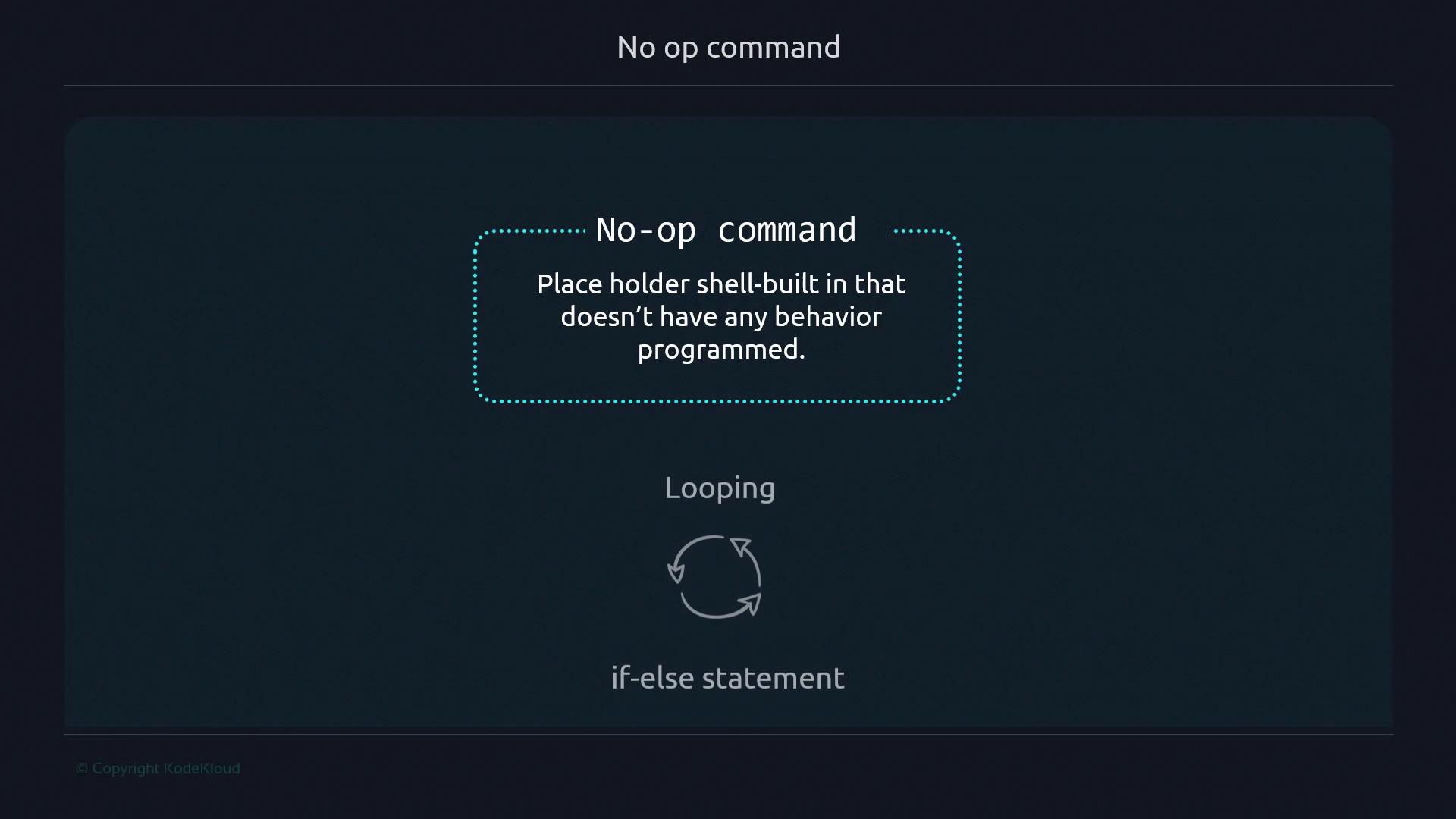 The image describes a "No-op command" as a placeholder shell-built command with no programmed behavior, and it includes references to looping and if-else statements.