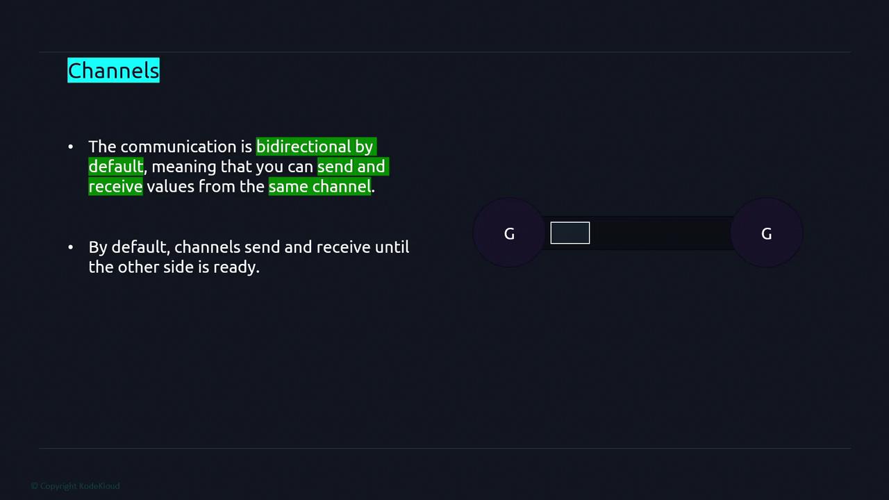 The image is a slide discussing channels, highlighting that communication is bidirectional by default, allowing sending and receiving from the same channel. It also notes that channels send and receive until the other side is ready.