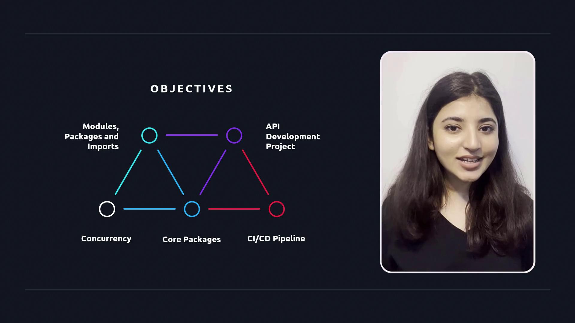 The image shows a diagram with objectives related to programming concepts like modules, packages, and CI/CD pipelines, alongside a person speaking.
