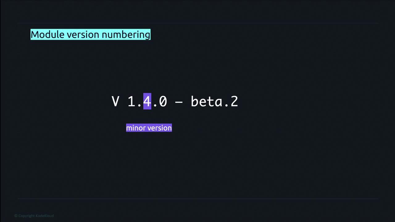 The image explains module version numbering, highlighting the minor version "1.4.0-beta.2" with emphasis on the number "4" as the minor version.