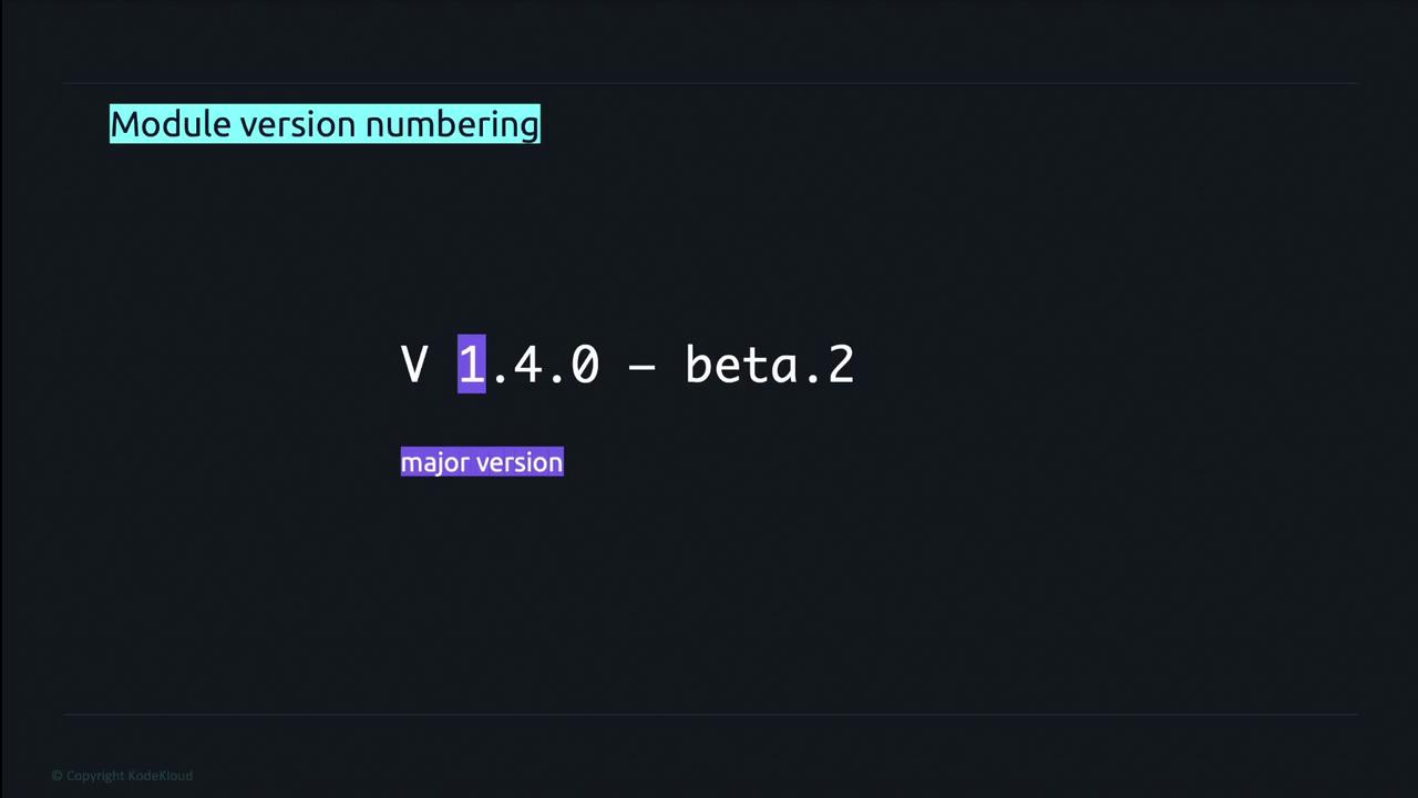 The image explains module version numbering, highlighting the major version "1" in version "V 1.4.0 – beta.2".