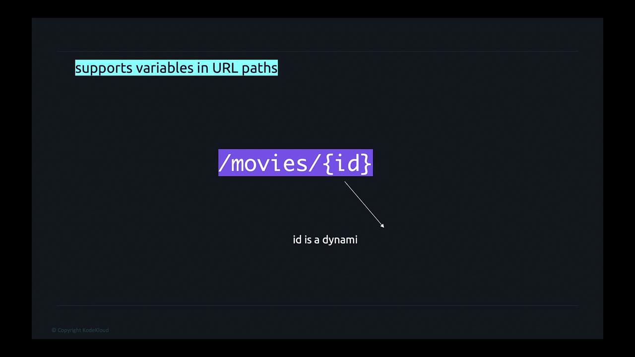 The image explains that URL paths can support variables, using "/movies/{id}" as an example, where "id" is a dynamic variable.