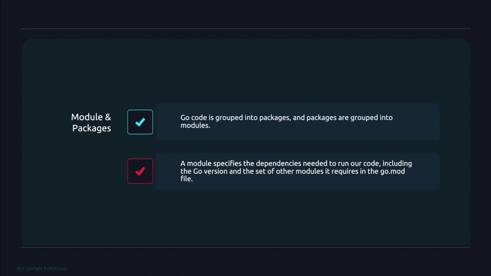 The image explains the relationship between Go code, packages, and modules, highlighting that Go code is grouped into packages, which are then grouped into modules. It also describes that a module specifies dependencies, including the Go version and other required modules in the go.mod file.