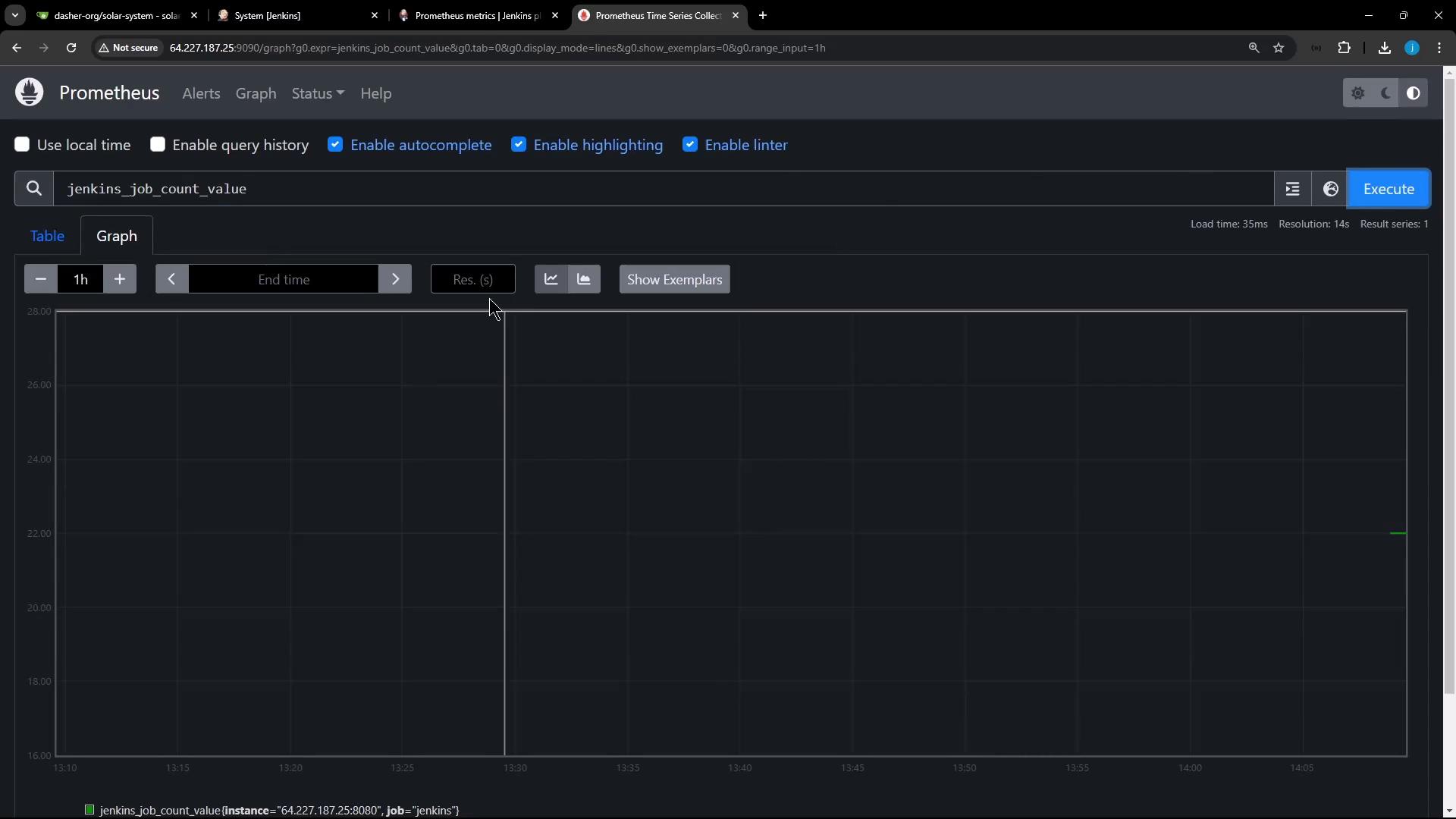 The image shows a Prometheus dashboard with a graph displaying data for the metric "jenkins_job_count_value" over a one-hour period. The interface includes options for adjusting the time range and resolution.