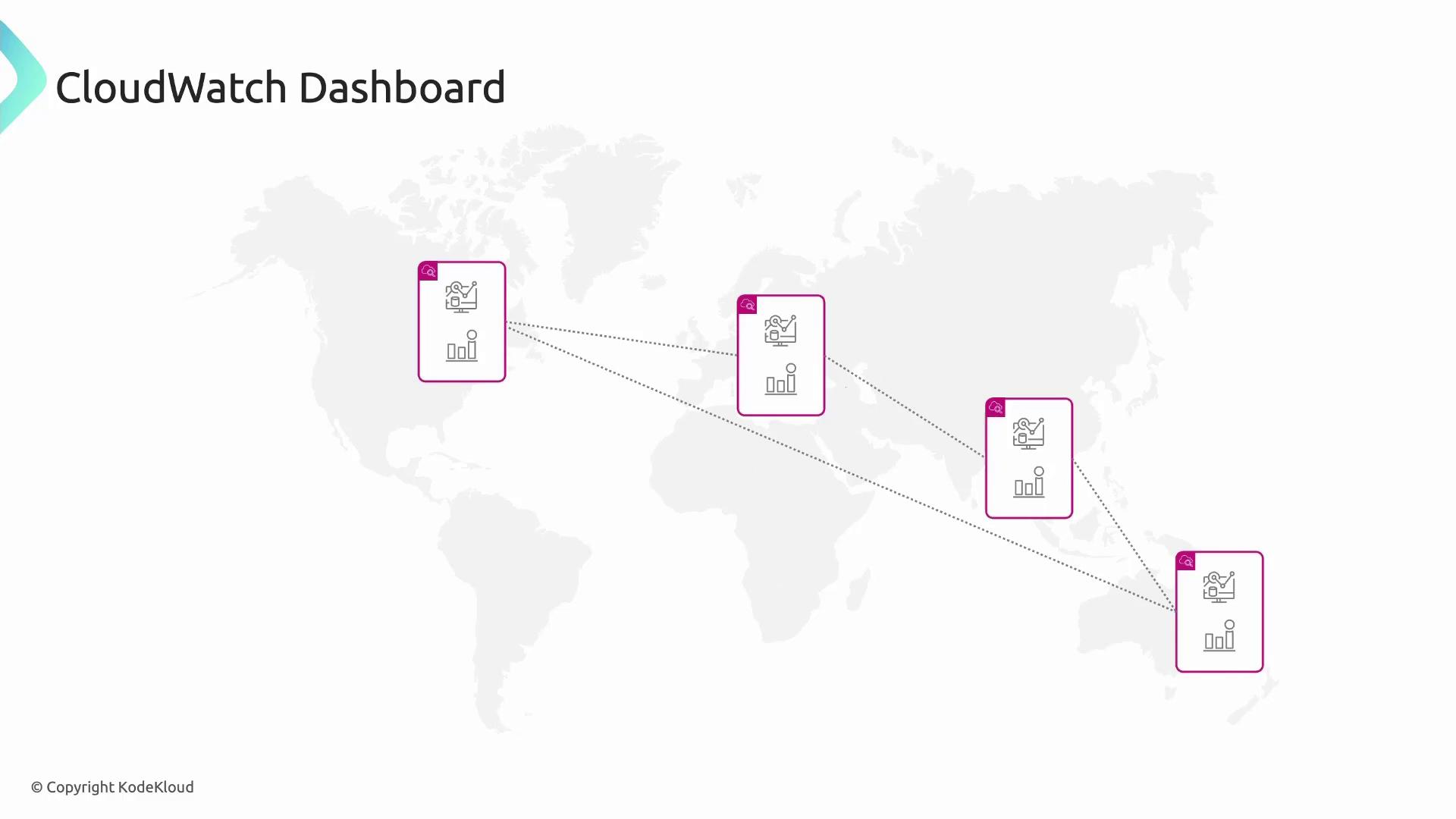 The image shows a CloudWatch Dashboard with icons representing data and graphs connected across a world map. It illustrates a global network of monitoring points.