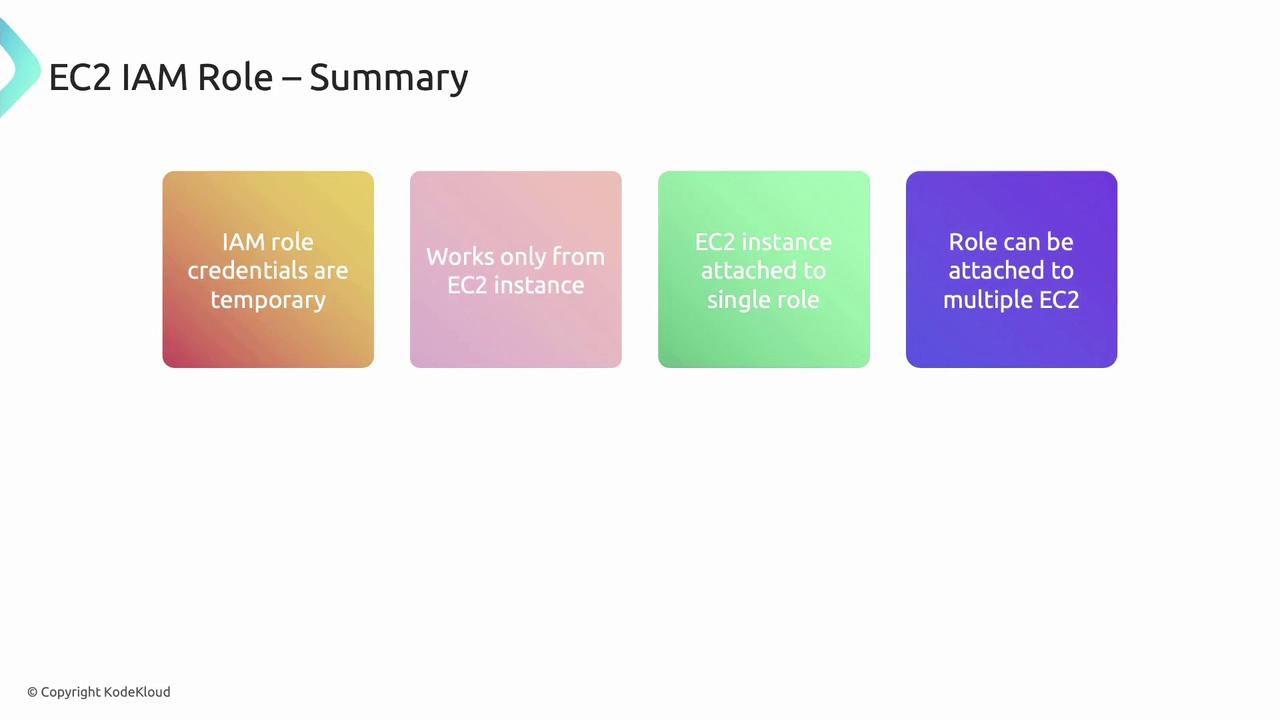 The image is a summary of EC2 IAM roles, highlighting that IAM role credentials are temporary, work only from EC2 instances, an EC2 instance is attached to a single role, and a role can be attached to multiple EC2 instances.