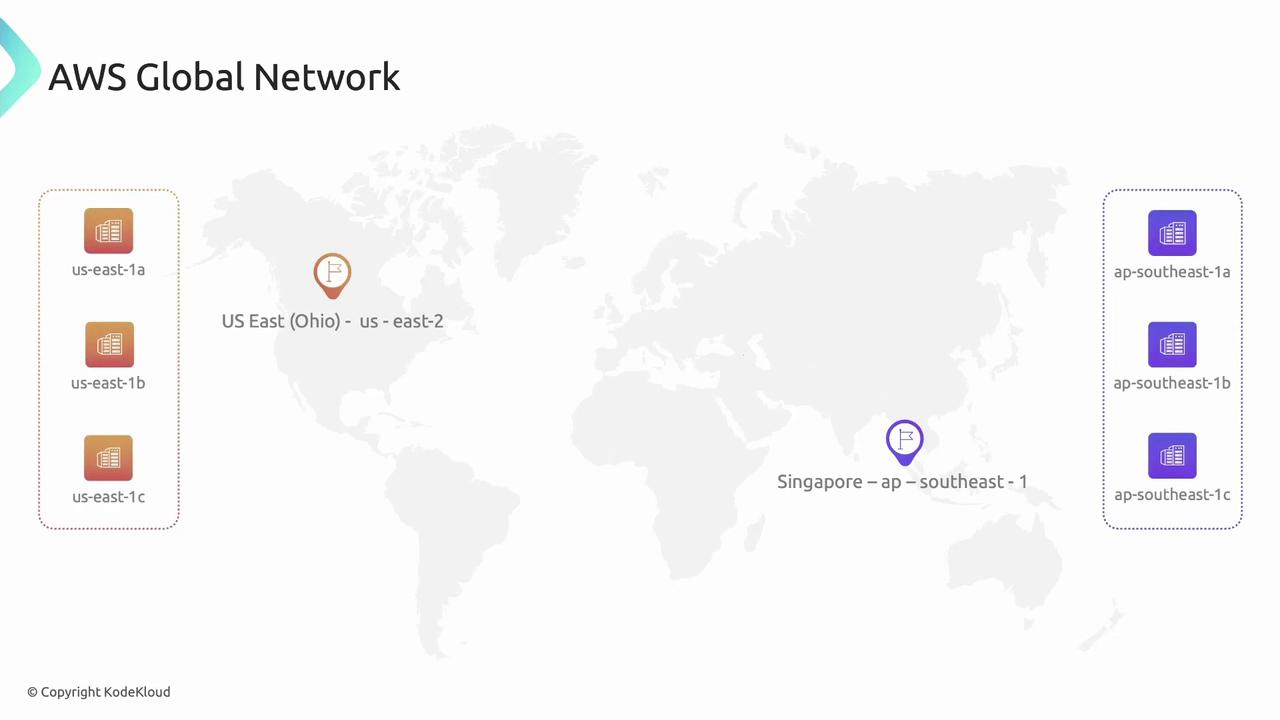 The image shows a map highlighting AWS global network regions, specifically US East (Ohio) and Singapore, with their respective availability zones.