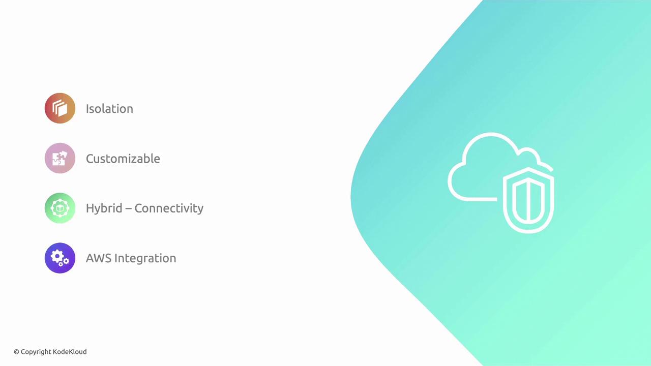 The image is a presentation slide featuring four key points: Isolation, Customizable, Hybrid – Connectivity, and AWS Integration, with corresponding icons. On the right, there's a cloud and shield icon on a gradient background.