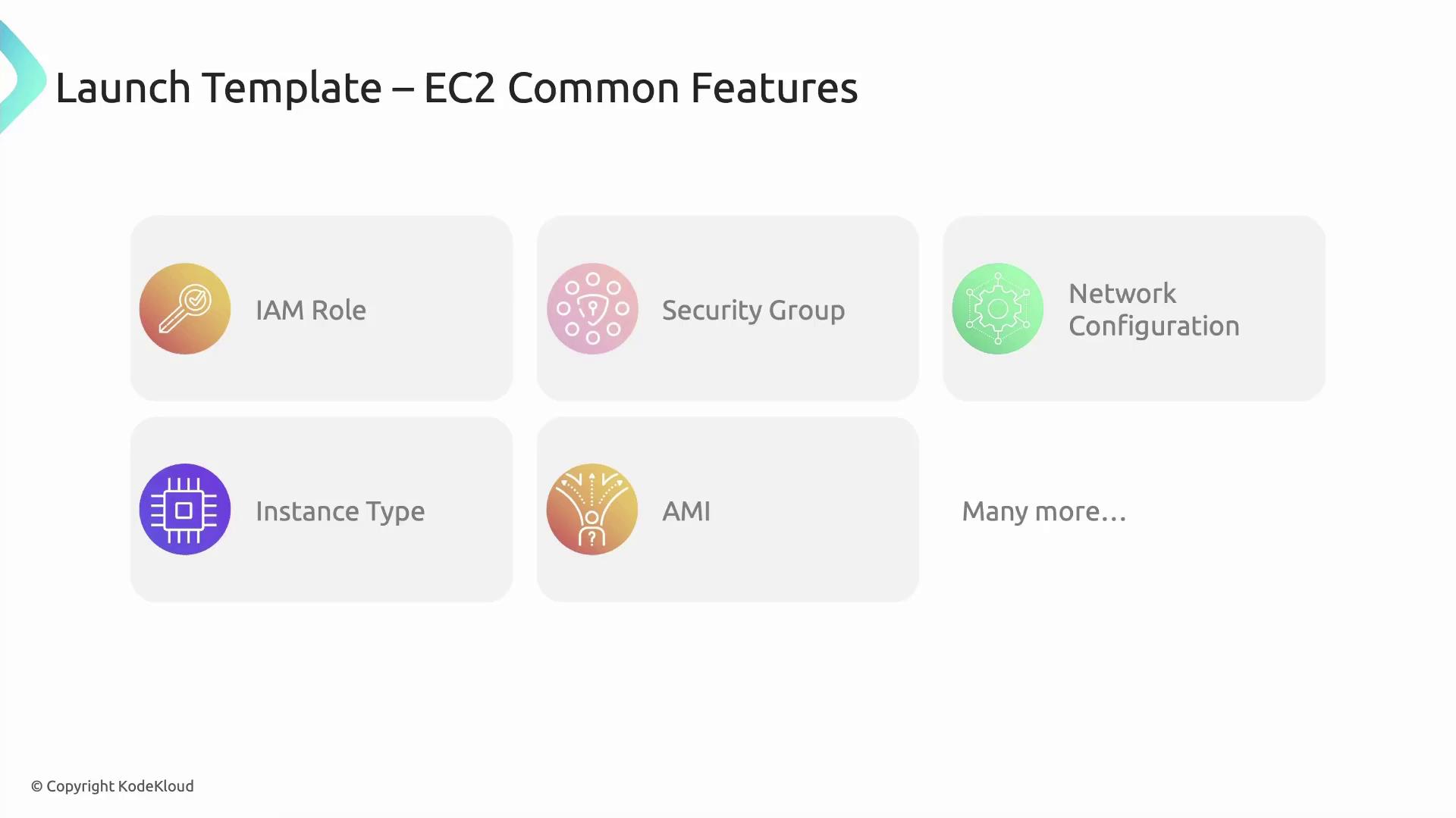 The image lists common features of an EC2 launch template, including IAM Role, Security Group, Network Configuration, Instance Type, AMI, and more.