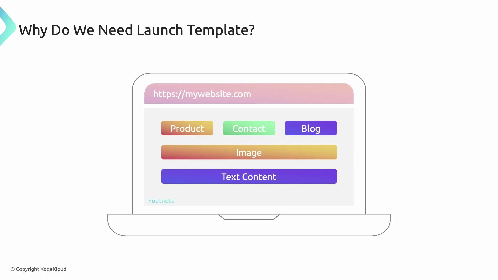 The image shows a laptop screen displaying a website layout with sections labeled "Product," "Contact," "Blog," "Image," and "Text Content," under the question "Why Do We Need Launch Template?"