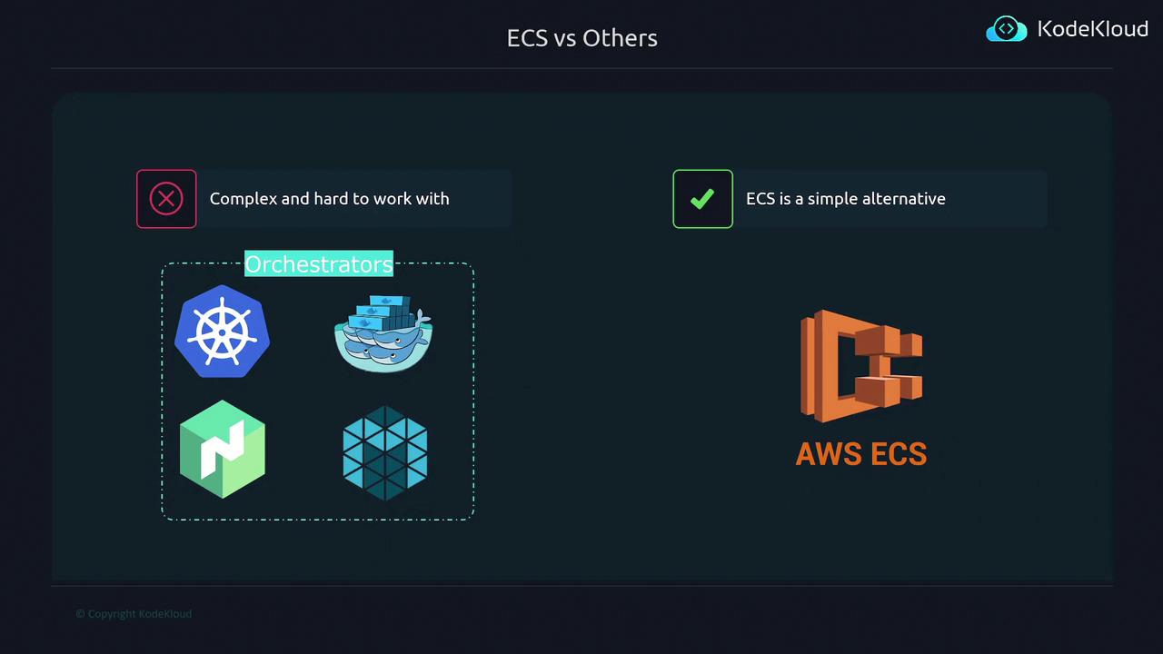 ECS vs Others - KodeKloud Notes