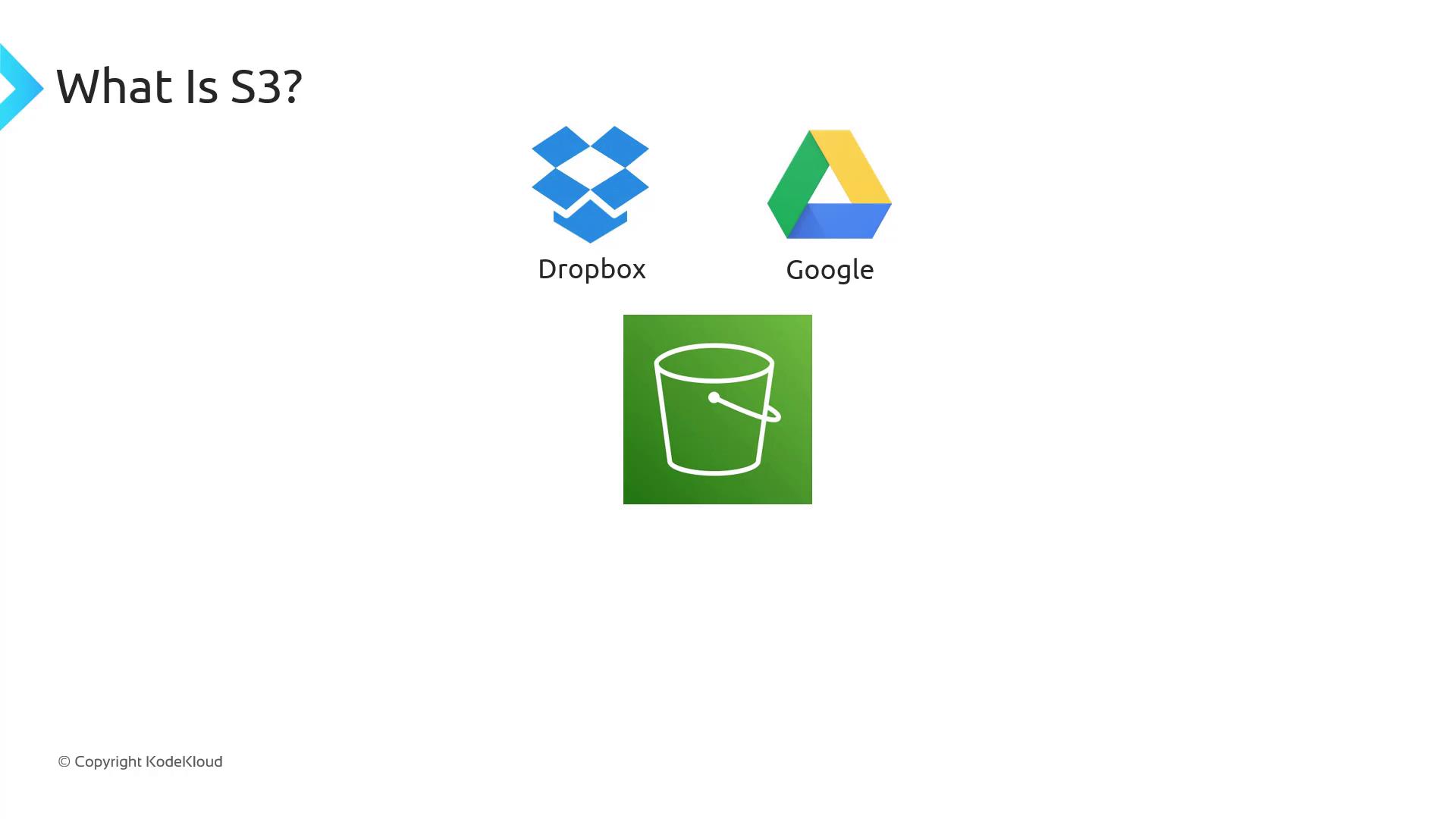 The image compares cloud storage services, showing logos for Dropbox, Google Drive, and an S3 bucket, with the question "What is S3?"