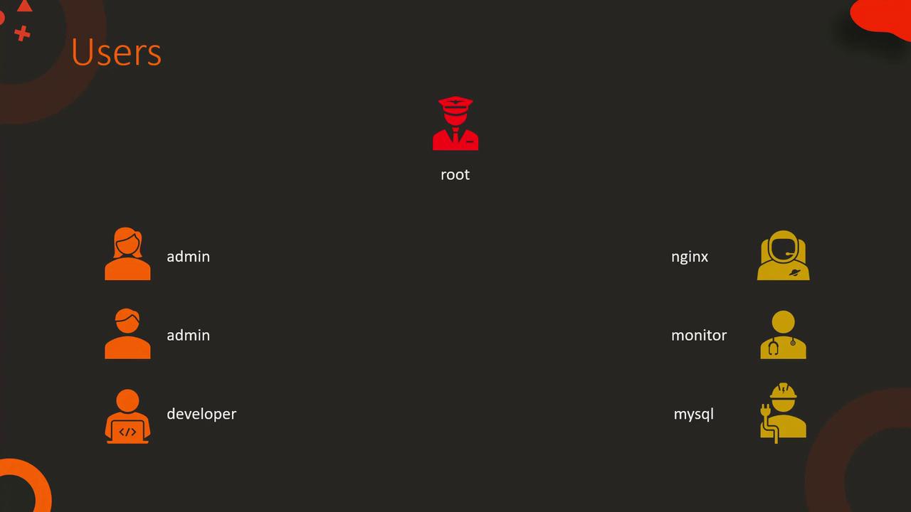 The image displays a hierarchy of user roles, with "root" at the top, followed by "admin," "developer," "nginx," "monitor," and "mysql" users.