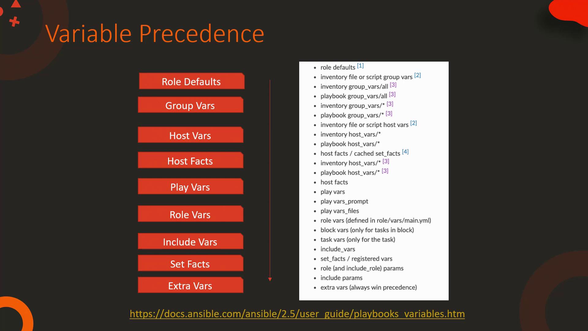 The image shows a list of Ansible variable precedence, detailing the order in which variables are applied, from role defaults to extra vars.