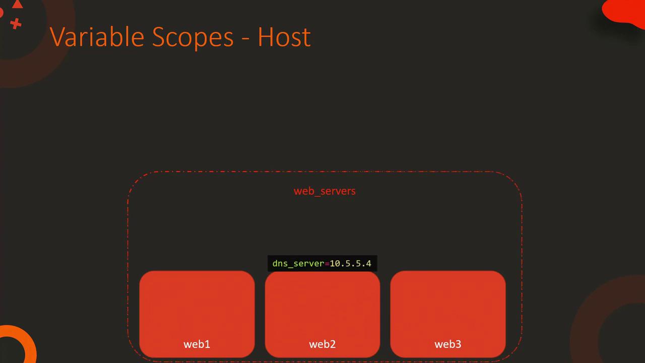 The image illustrates a network diagram showing variable scopes for hosts, including web servers (web1, web2, web3) and a DNS server with IP 10.5.5.4.