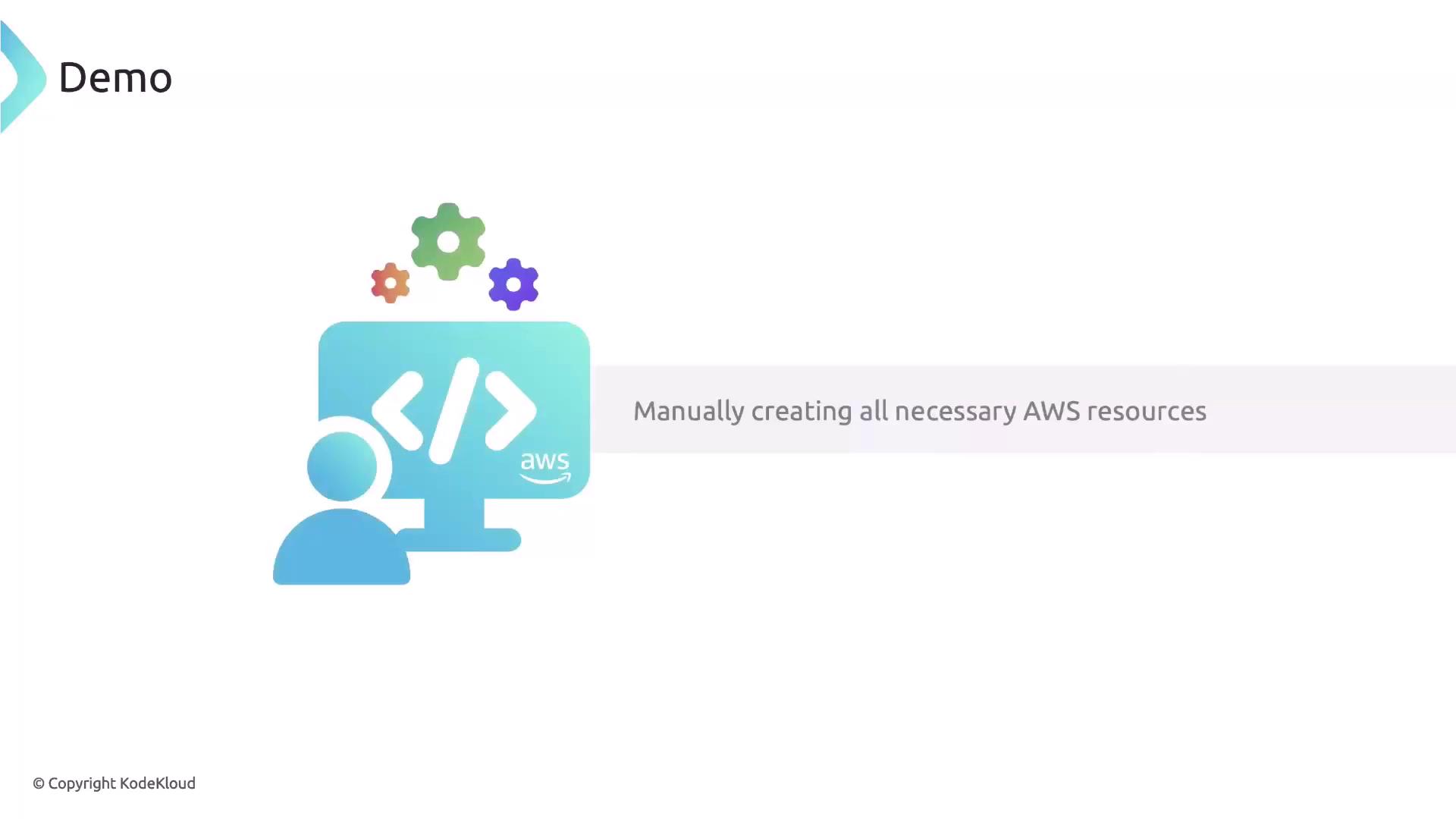 The image shows an illustration of a person at a computer with coding symbols and gears, labeled "AWS," and the text "Manually creating all necessary AWS resources."
