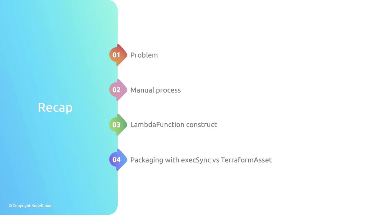 The image is a recap slide with a list of four topics: Problem, Manual process, LambdaFunction construct, and Packaging with execSync vs TerraformAsset.