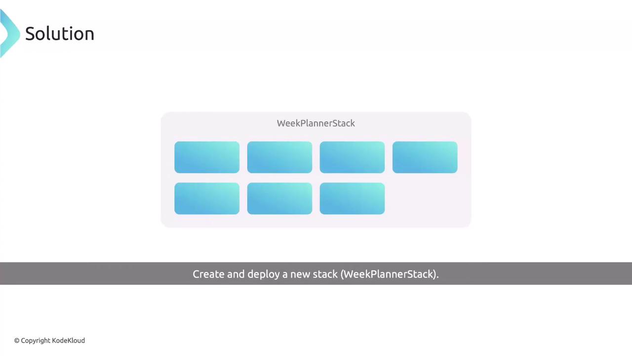 The image shows a diagram labeled "WeekPlannerStack" with eight blue rectangles arranged in two rows. Below, there's a caption instructing to "Create and deploy a new stack (WeekPlannerStack)."