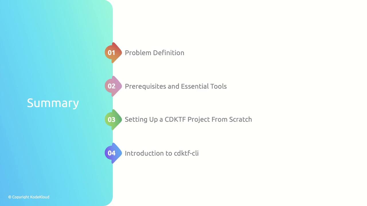 The image is a summary slide with a list of four topics: Problem Definition, Prerequisites and Essential Tools, Setting Up a CDKTF Project From Scratch, and Introduction to cdkf-cli.