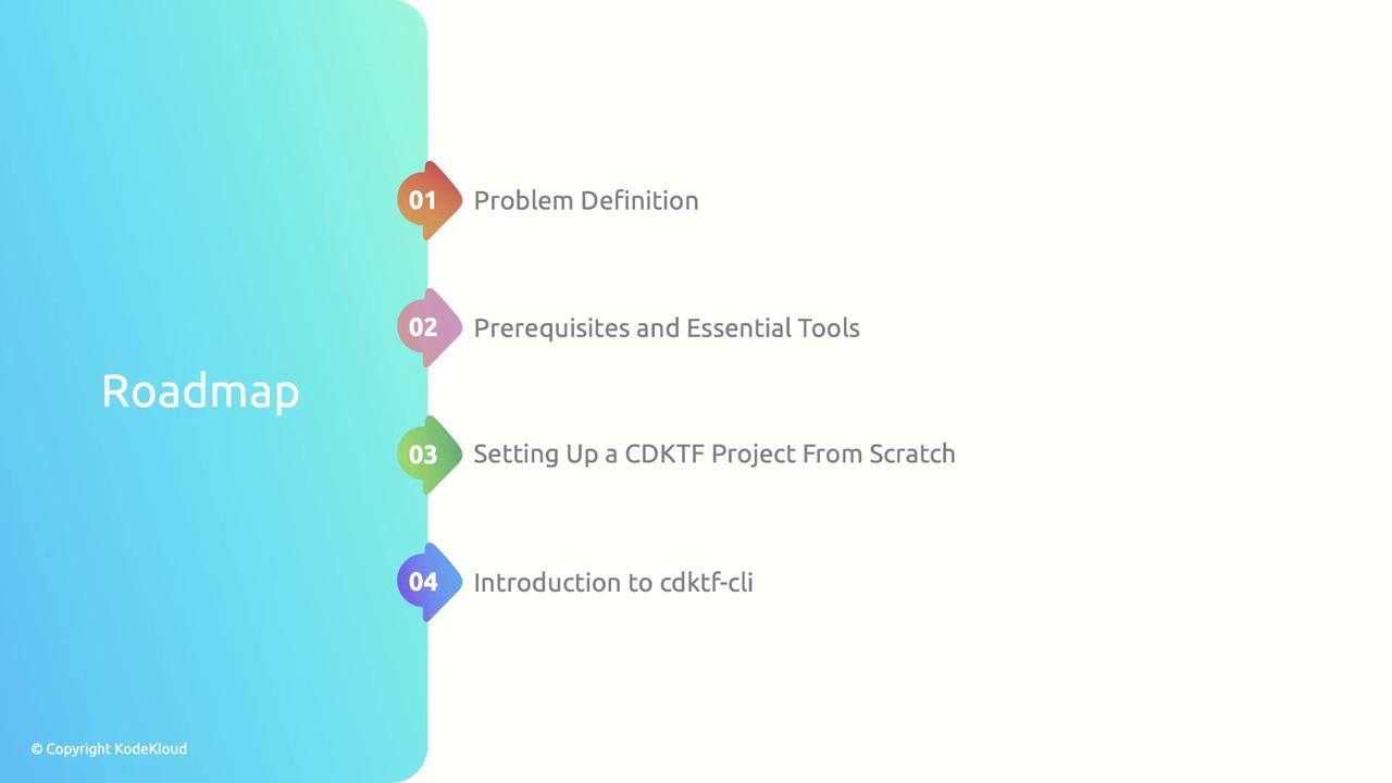 The image is a roadmap with four steps: Problem Definition, Prerequisites and Essential Tools, Setting Up a CDKTF Project From Scratch, and Introduction to cdkf-cli.