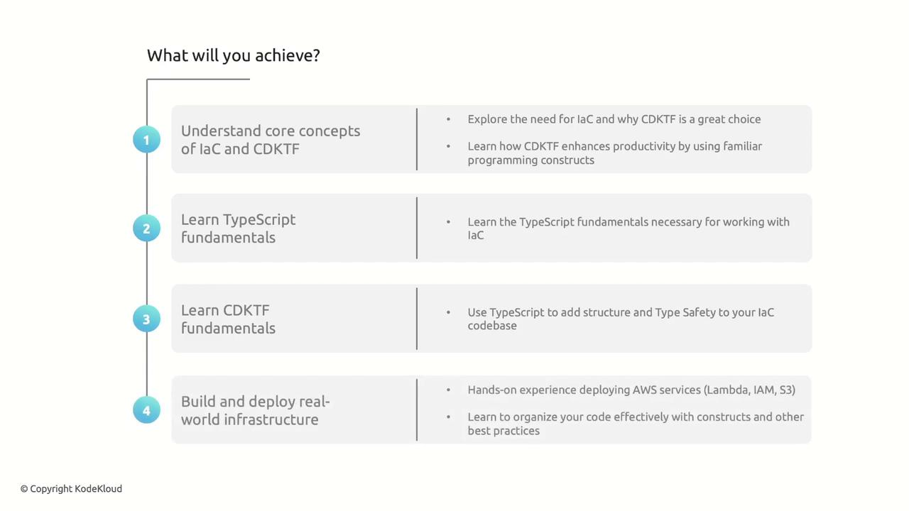The image outlines a learning path with four steps: understanding core concepts of IaC and CDKTF, learning TypeScript fundamentals, learning CDKTF fundamentals, and building and deploying real-world infrastructure. Each step includes specific learning objectives.