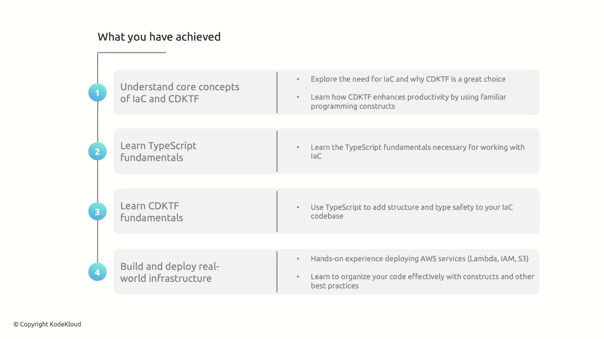 The image outlines a learning path with four achievements: understanding IaC and CDKTF concepts, learning TypeScript fundamentals, learning CDKTF fundamentals, and building and deploying real-world infrastructure.