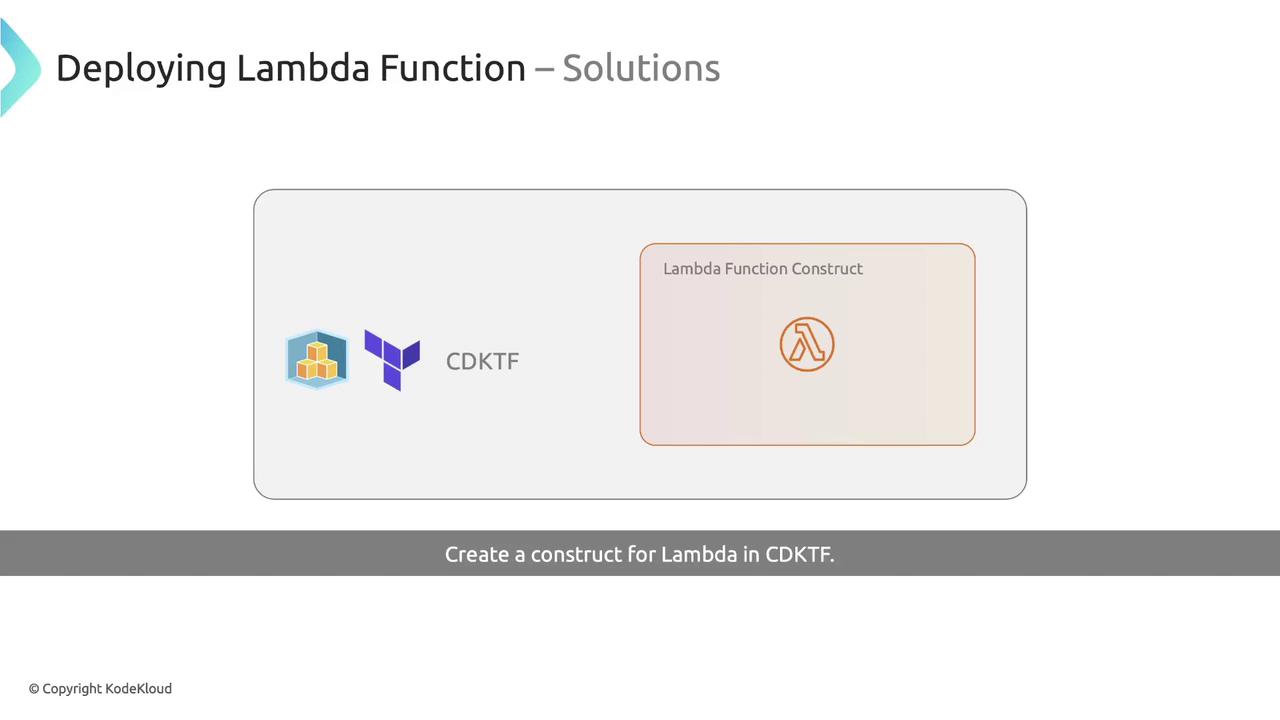 The image is a diagram illustrating the deployment of a Lambda function using CDKTF, featuring icons and a label "Lambda Function Construct."
