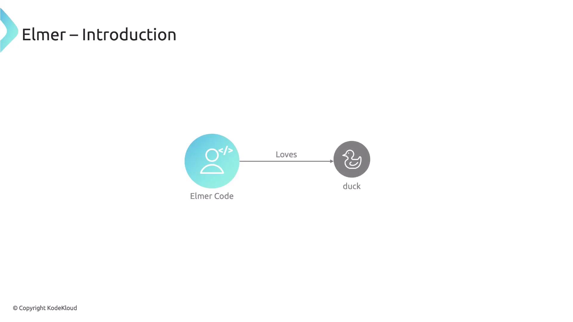 The image is a simple diagram titled "Elmer – Introduction," showing a connection between "Elmer Code" and a "duck" with the word "Loves" indicating the relationship.