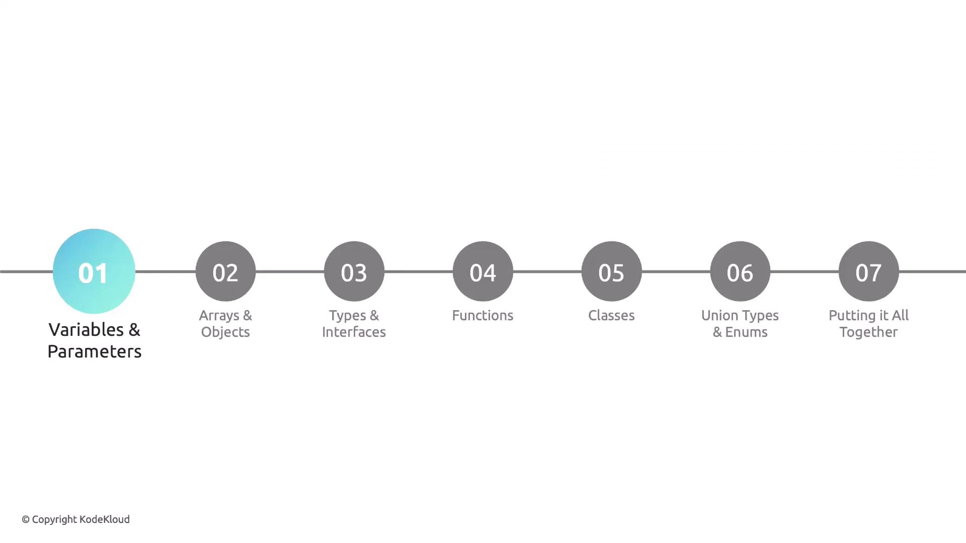 The image is a timeline or flowchart with seven steps, each labeled with a topic related to programming concepts, starting with "Variables & Parameters" and ending with "Putting it All Together."