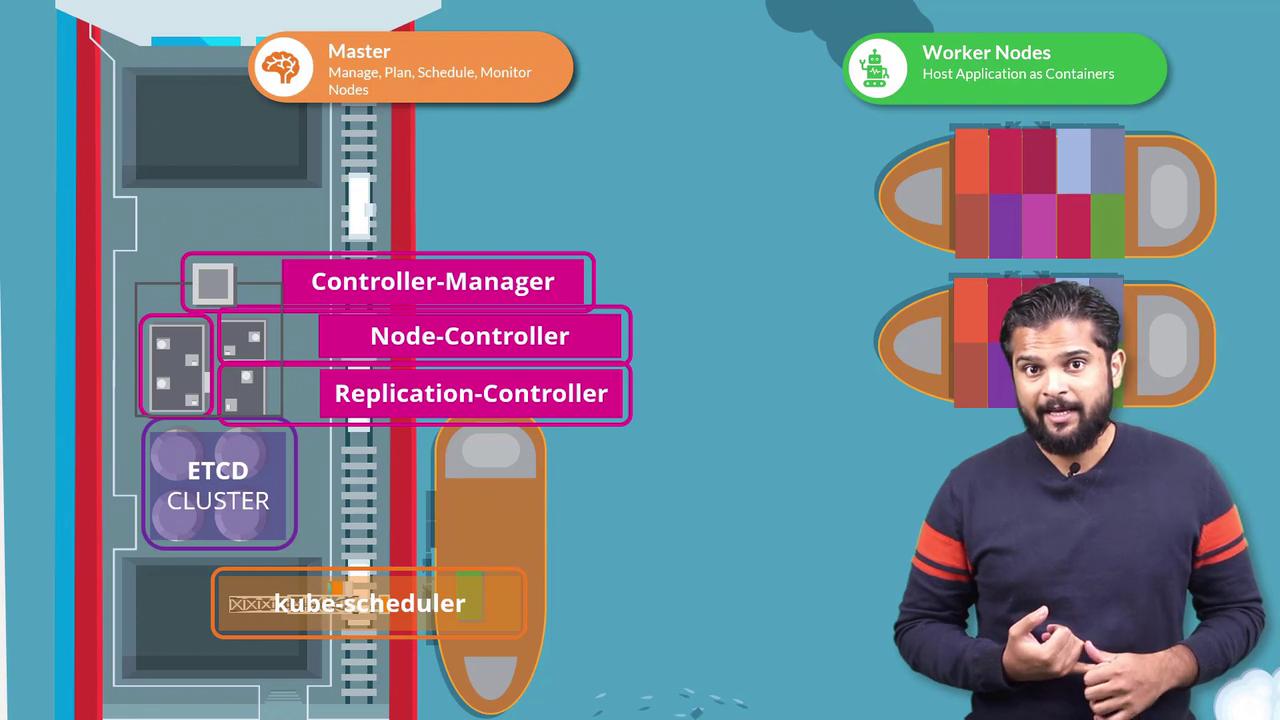 The image illustrates Kubernetes architecture, showing master and worker nodes, with components like ETCD cluster, controllers, and kube-scheduler, alongside a person explaining.