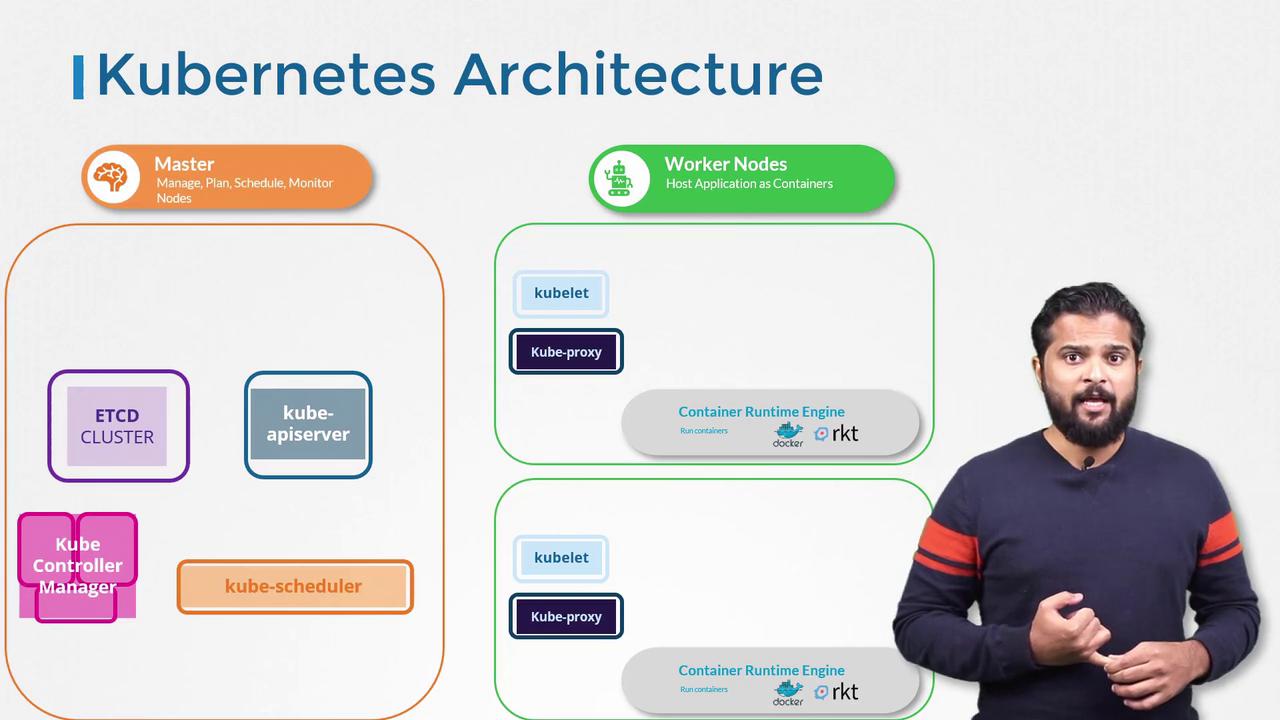 The image illustrates Kubernetes architecture, showing components like Master and Worker Nodes, with a person explaining the diagram.