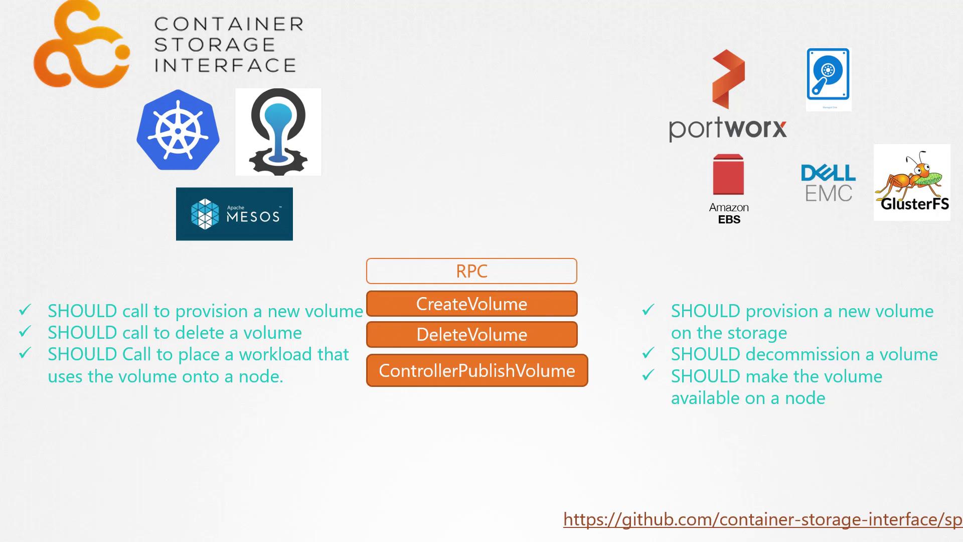 The image illustrates the Container Storage Interface (CSI) with logos, RPC calls, and guidelines for volume management in container environments.