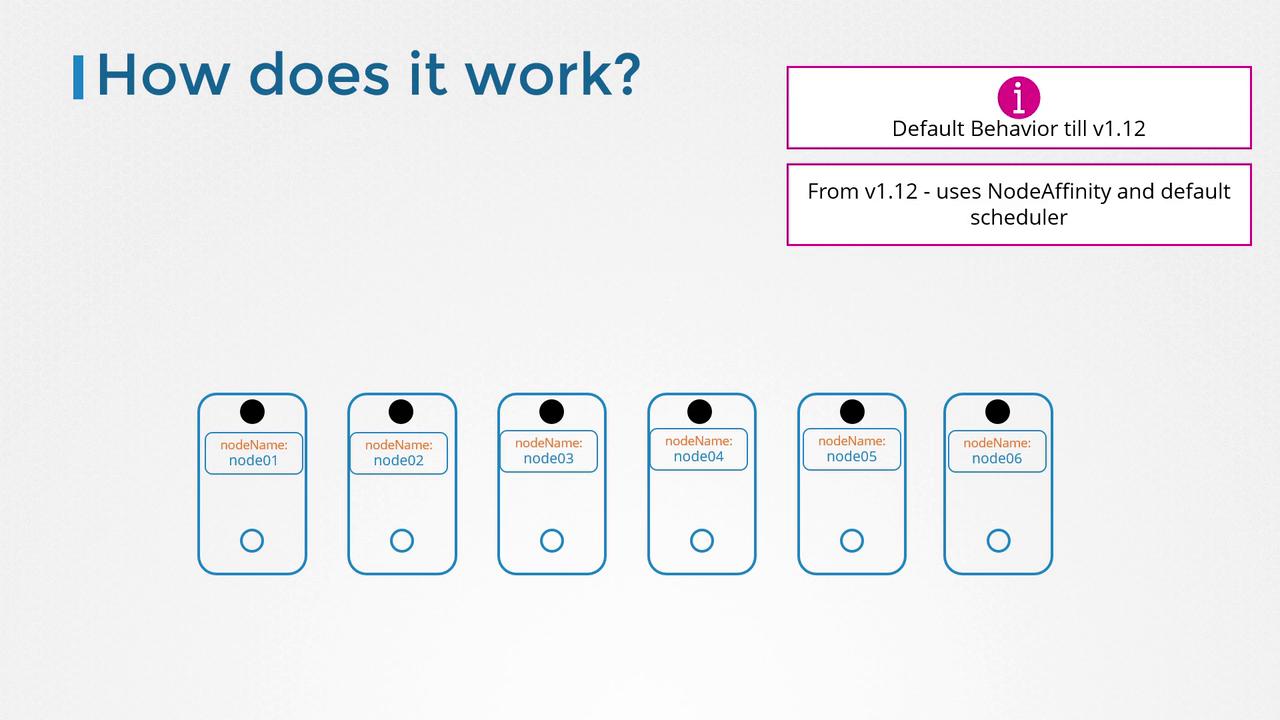 The image explains Kubernetes node scheduling, showing default behavior till v1.12 and changes with NodeAffinity from v1.12, featuring nodes labeled node01 to node06.