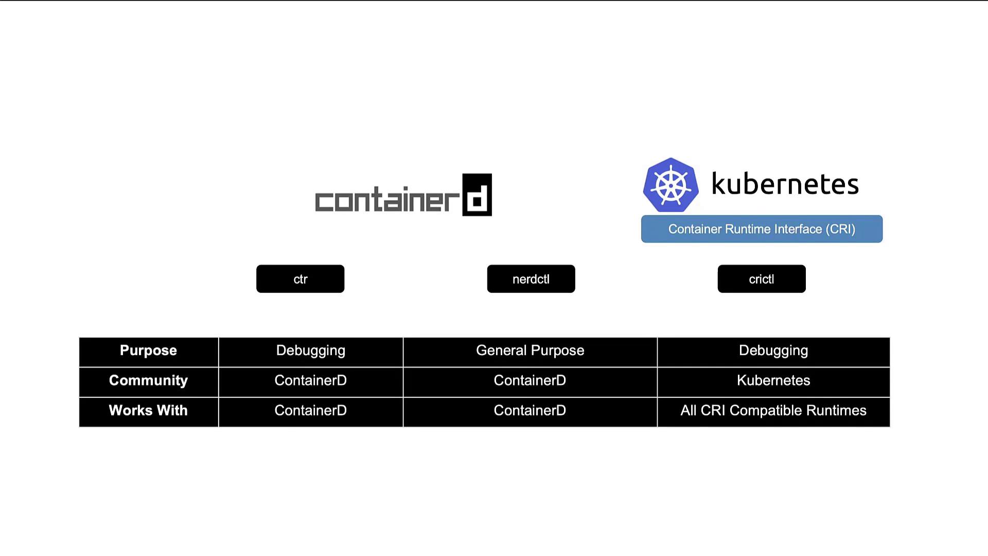 The image compares container tools: ctr, nerdctl, and crictl, detailing their purposes, communities, and compatibility with ContainerD and Kubernetes.