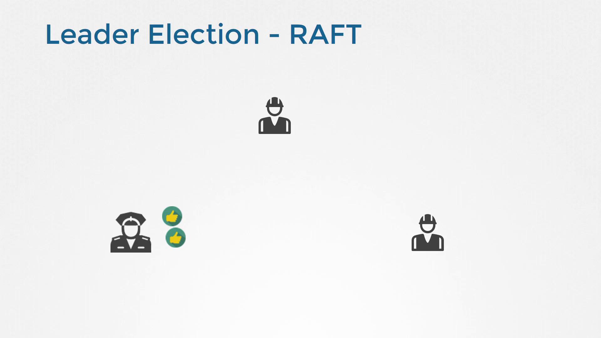 The image illustrates the RAFT consensus algorithm's leader election process, showing a leader and followers with thumbs-up icons indicating votes or agreement.