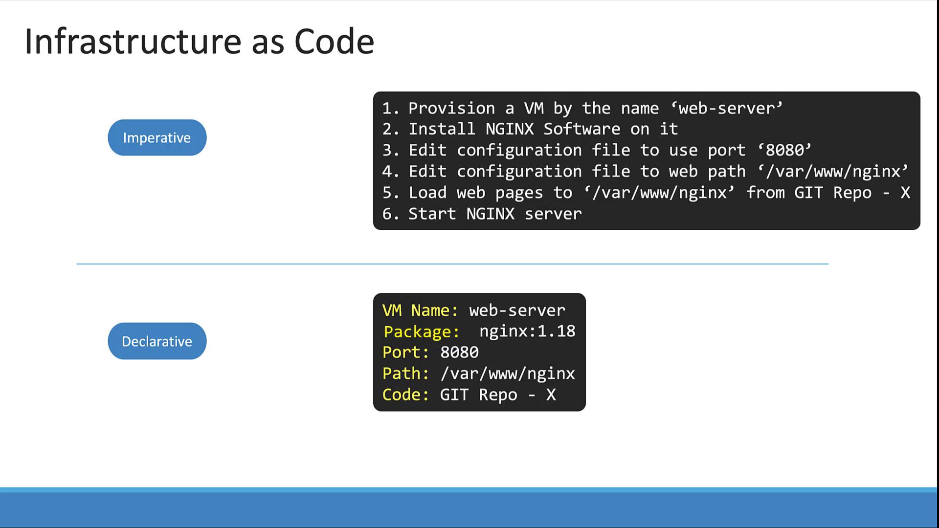 The image compares imperative and declarative approaches in Infrastructure as Code, detailing steps for setting up an NGINX server on a virtual machine.